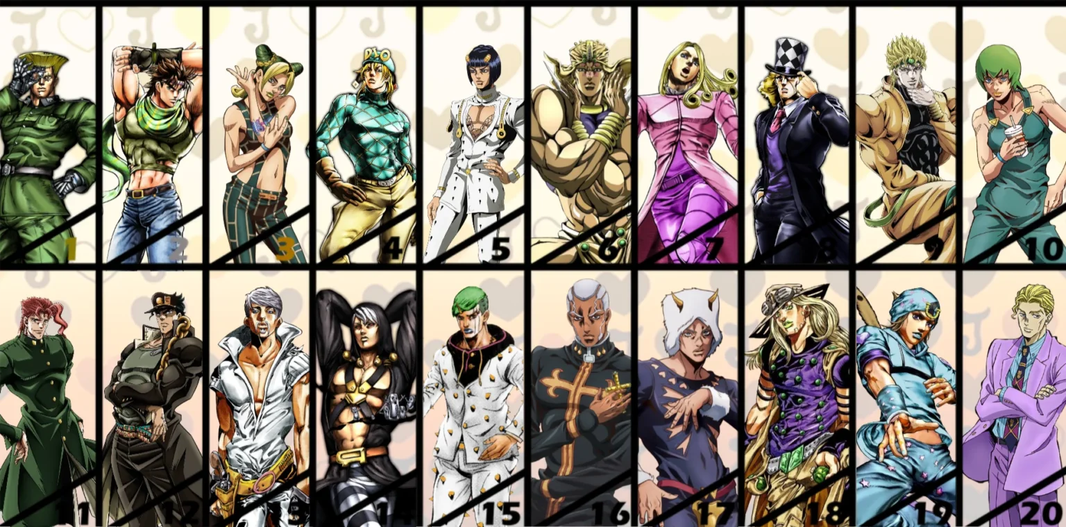 JoJo’s Bizarre Adventure: Os 8 momentos que deixaram os fãs de boca aberta