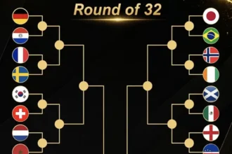 chaveamento da copa do mundo da fifa 2026